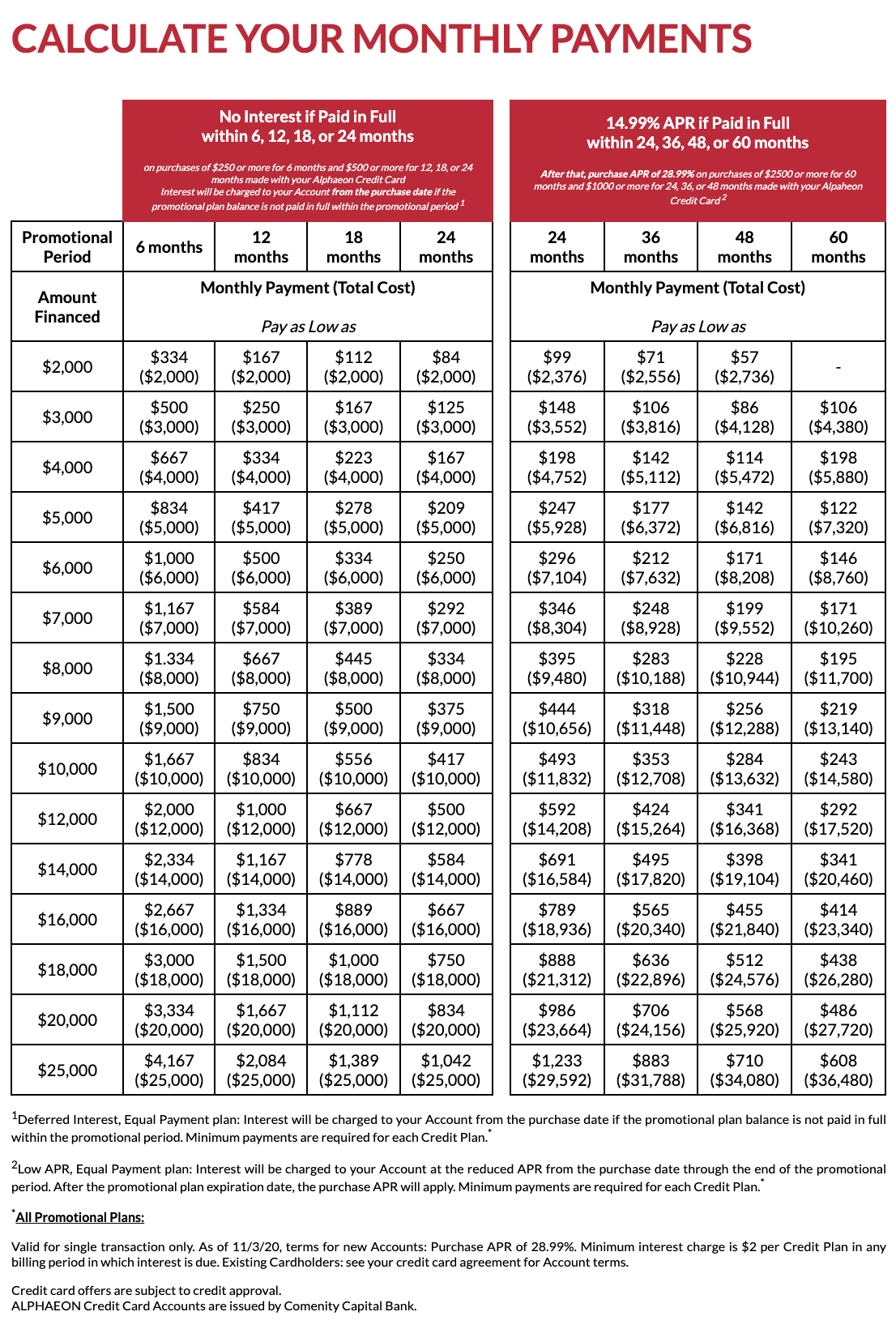 LRPS Payment Chart